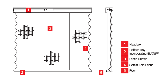 Diagram of a concertina fire curtain