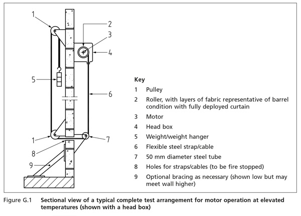 Fire curtain mechanism diagram