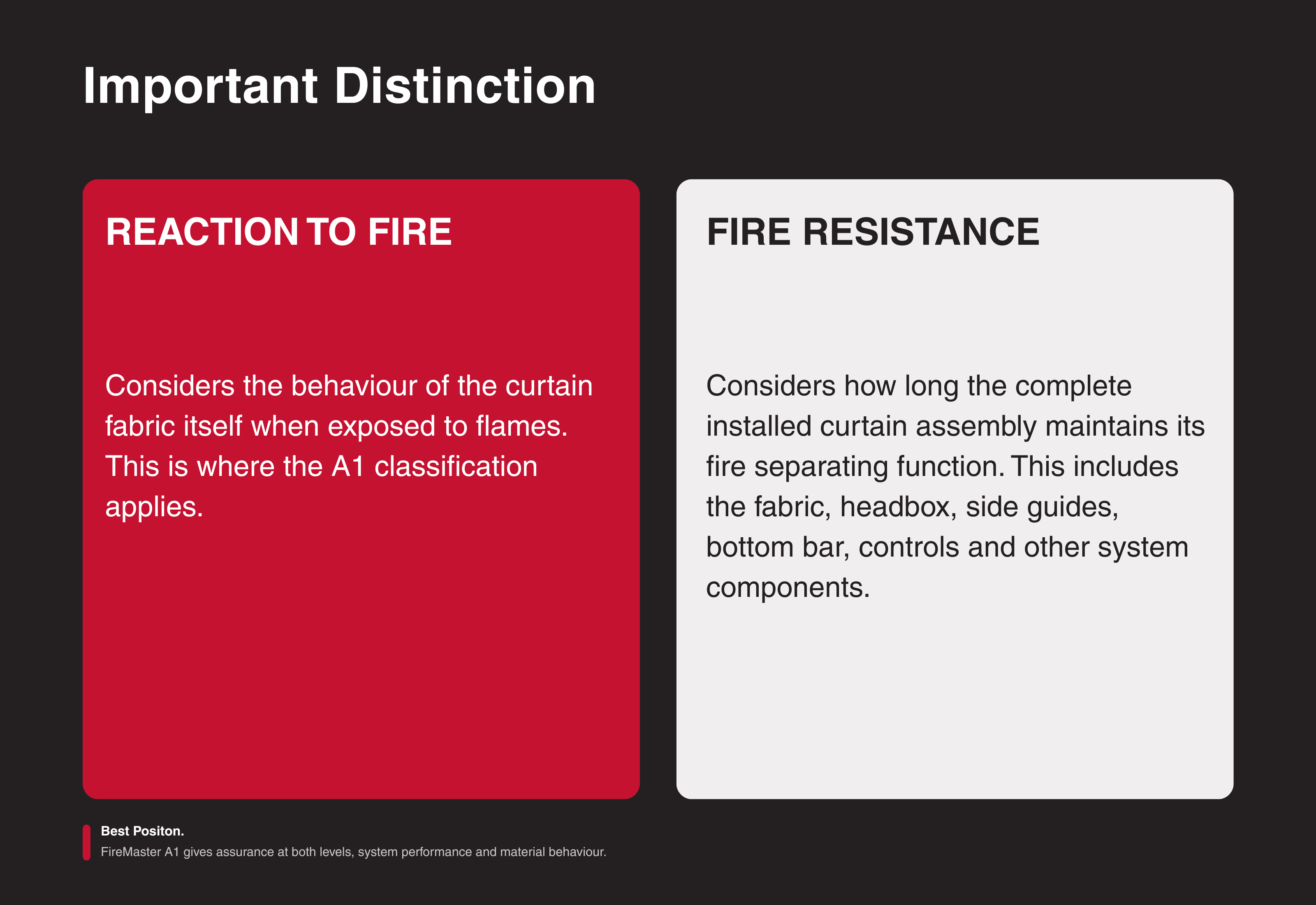 Reaction To Fire vs Fire Resistance