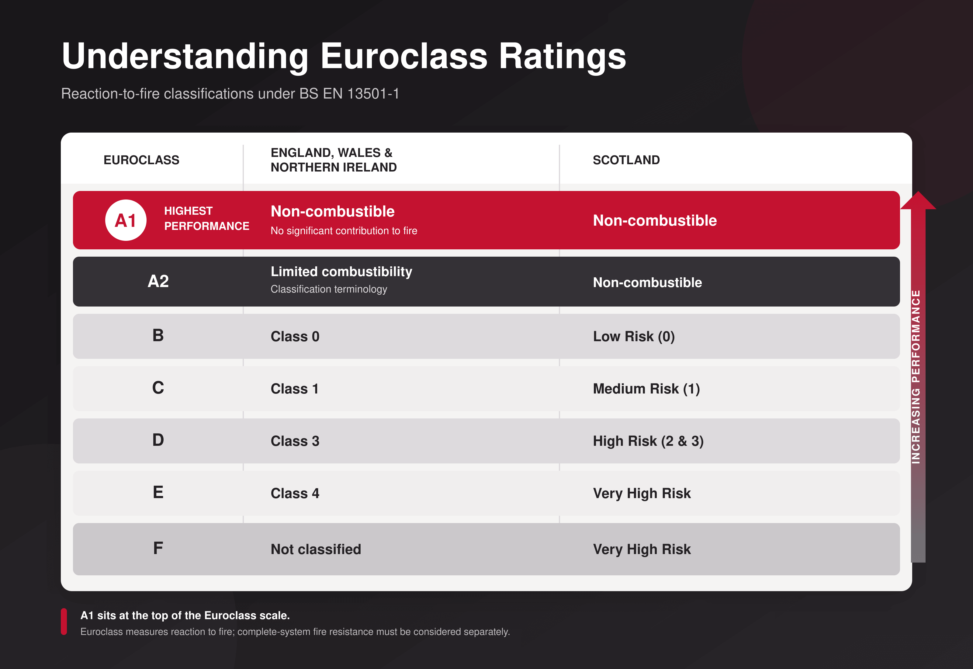 euroclass-rating-scale