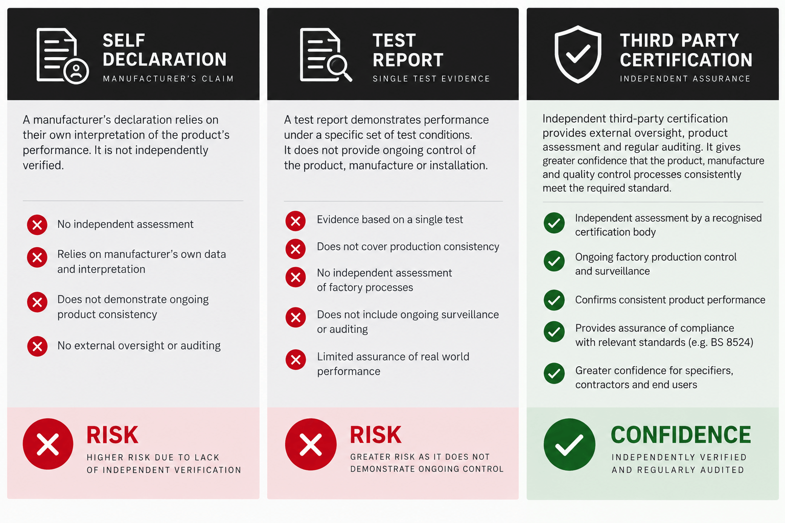 Certification Chart